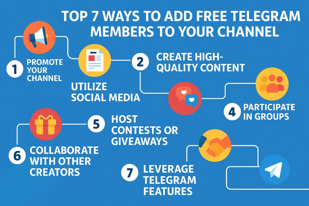 Discover 7 proven strategies to get free Telegram members in 2025 with this visually engaging infographic. Learn how to grow your channel using bots, social media, giveaways, and more — all without spending a dime. Perfect for channel admins, marketers, and Telegram beginners.