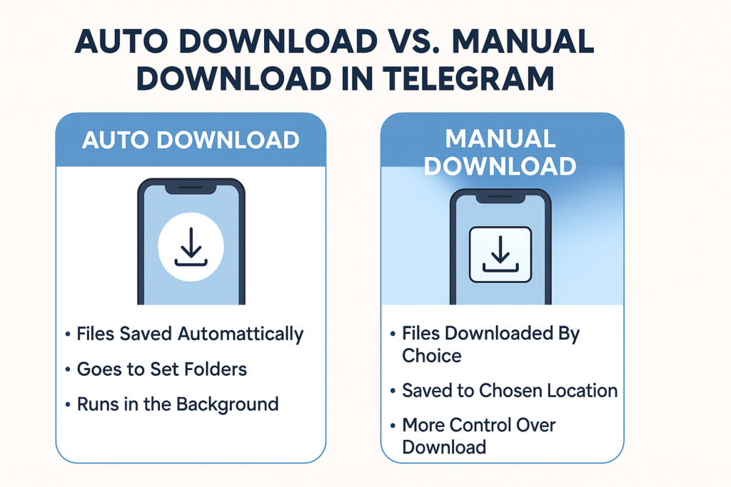 A clear infographic comparing auto download and manual download in Telegram, highlighting key differences in file saving behavior, user control, and storage destinations on Android devices.