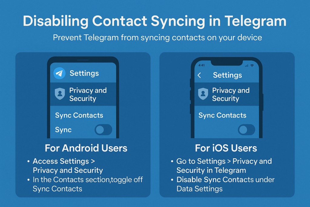 A clean and modern infographic illustrating how to disable contact syncing on Telegram for Android and iOS users, helping users maintain privacy and control over their contact list.