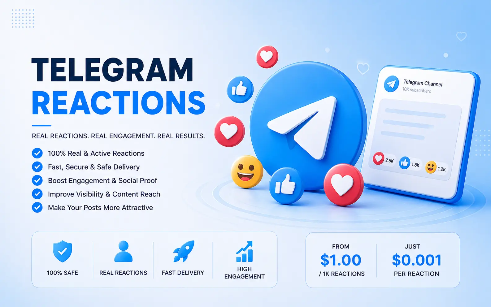 Telegram Reaksiyonları