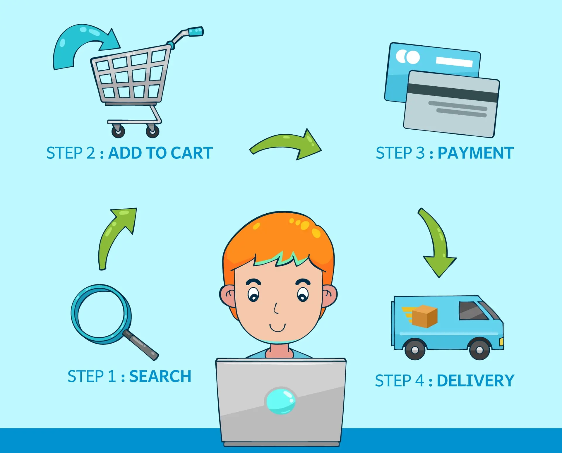 How To Buy Telegram Members?