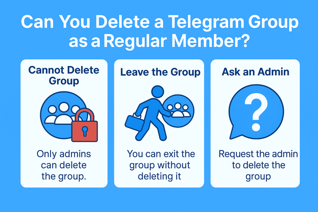 Infographic explaining that regular Telegram group members cannot delete the group, but they can leave or ask an admin to delete it—presented with simple visuals for clarity.