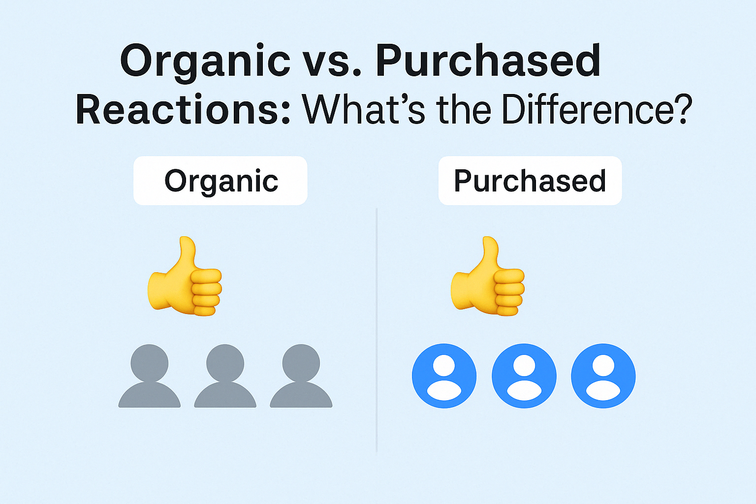 Comparison chart showing the difference between organic and purchased Telegram reactions, with thumbs-up emojis and user icons under each category.