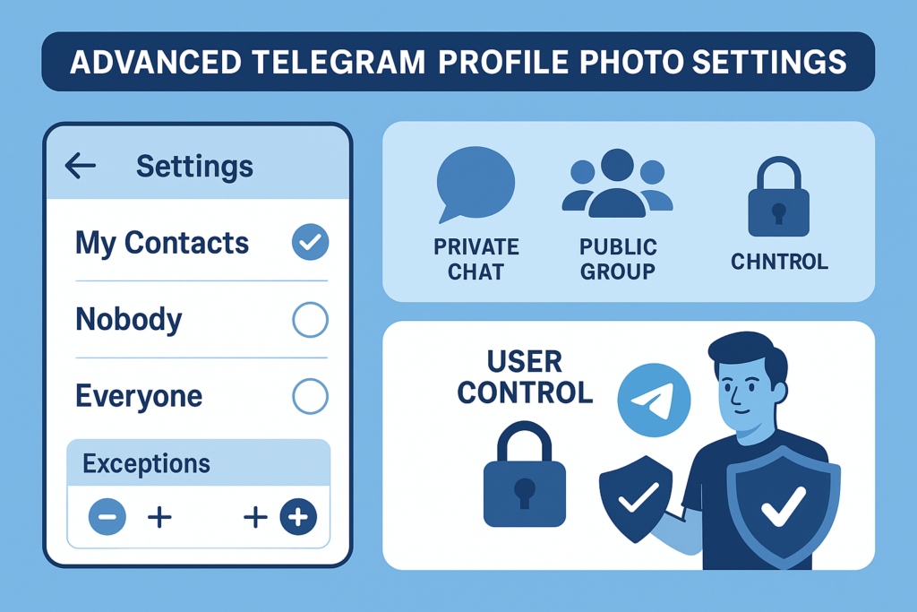 A modern infographic illustrating Telegram's advanced profile photo privacy settings. Highlights user control, exception lists, and visibility customization across chats, groups, and platforms—offering unmatched flexibility compared to other messaging apps.