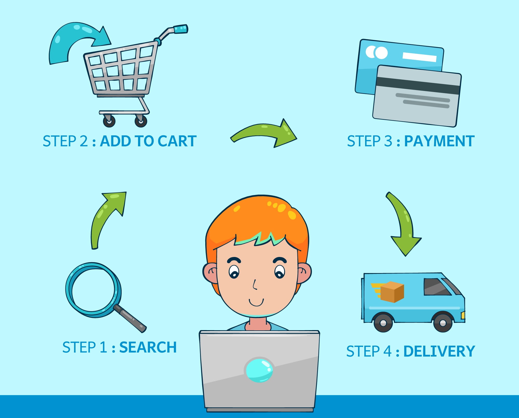 How To Buy Telegram Members?