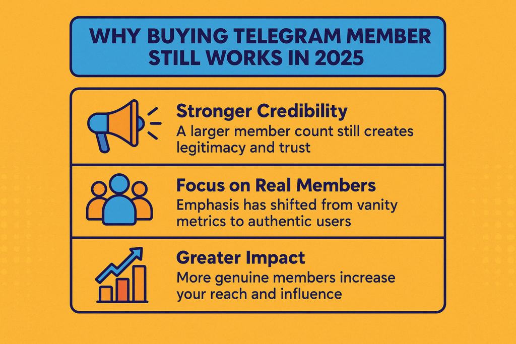 A concise infographic outlining why buying Telegram members remains effective in 2025—highlighting benefits like stronger credibility, focus on real users, and greater reach for meaningful growth.