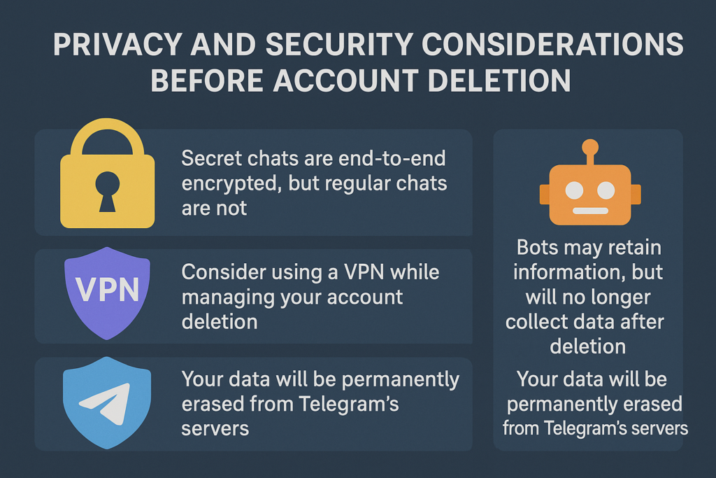 A creative flat-design infographic summarizing key privacy and security considerations users should review before deleting their Telegram account, including encryption, data removal, and VPN usage.