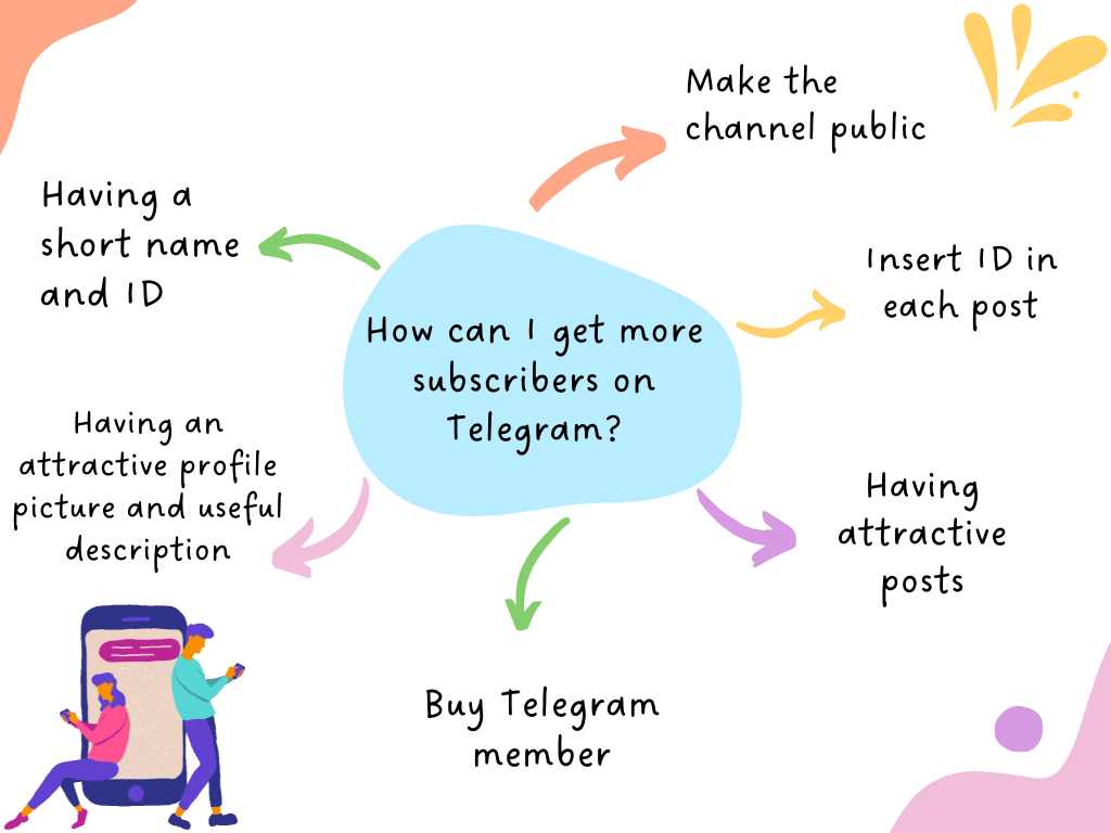buy telegram members