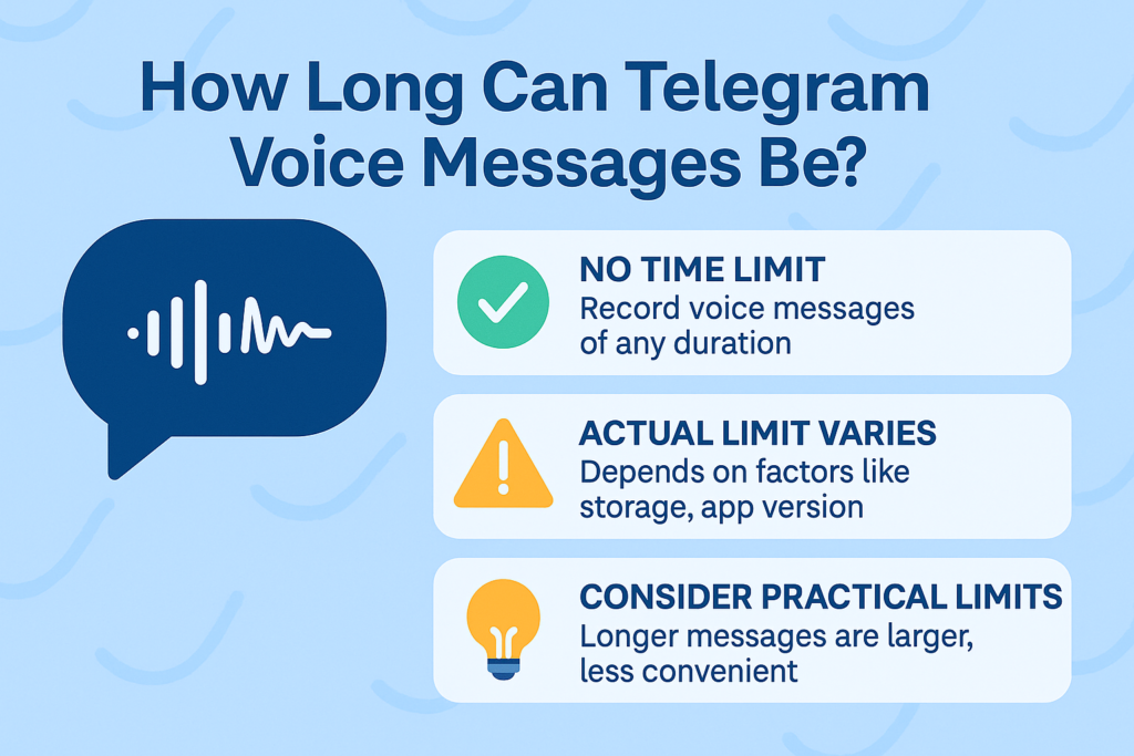 A creative infographic explaining how long Telegram voice messages can be. It highlights the absence of strict time limits, the factors that influence recording length, and practical considerations for sending longer audio messages effectively.