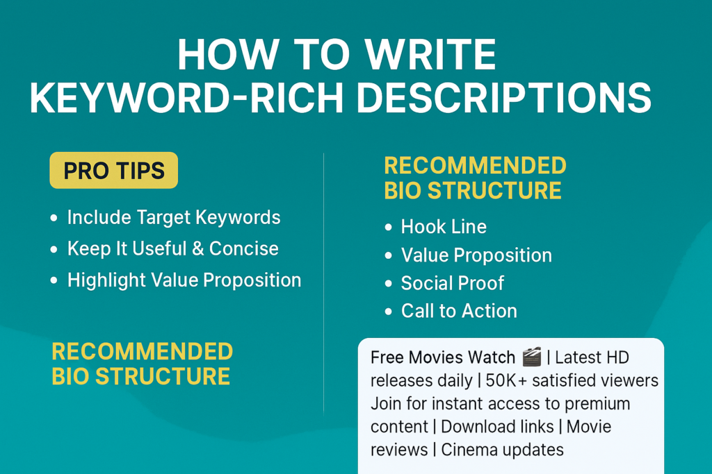 A creative infographic showing how to write keyword-rich Telegram channel descriptions, featuring pro tips and a recommended bio structure to boost search visibility and subscriber engagement.