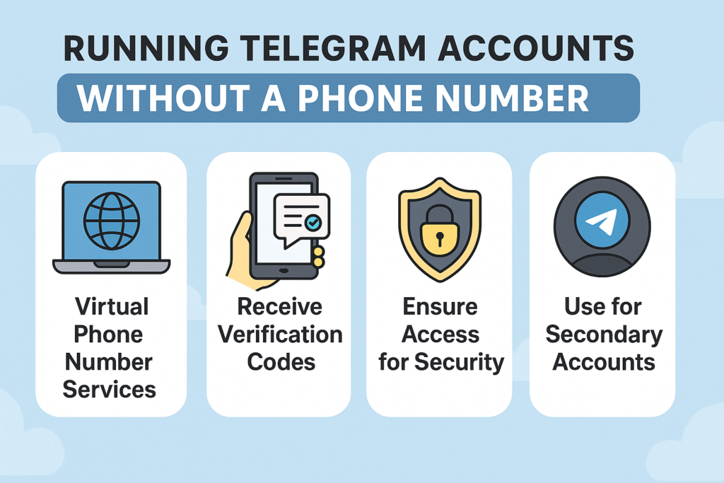 A creative infographic explaining how to create and manage multiple Telegram accounts using virtual phone numbers, highlighting verification steps, legal considerations, and account recovery tips.