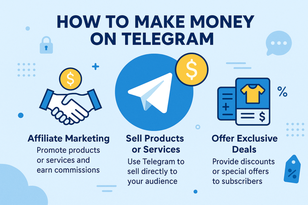 An infographic showing top monetization strategies on Telegram, including affiliate marketing, selling products/services, and offering exclusive deals.