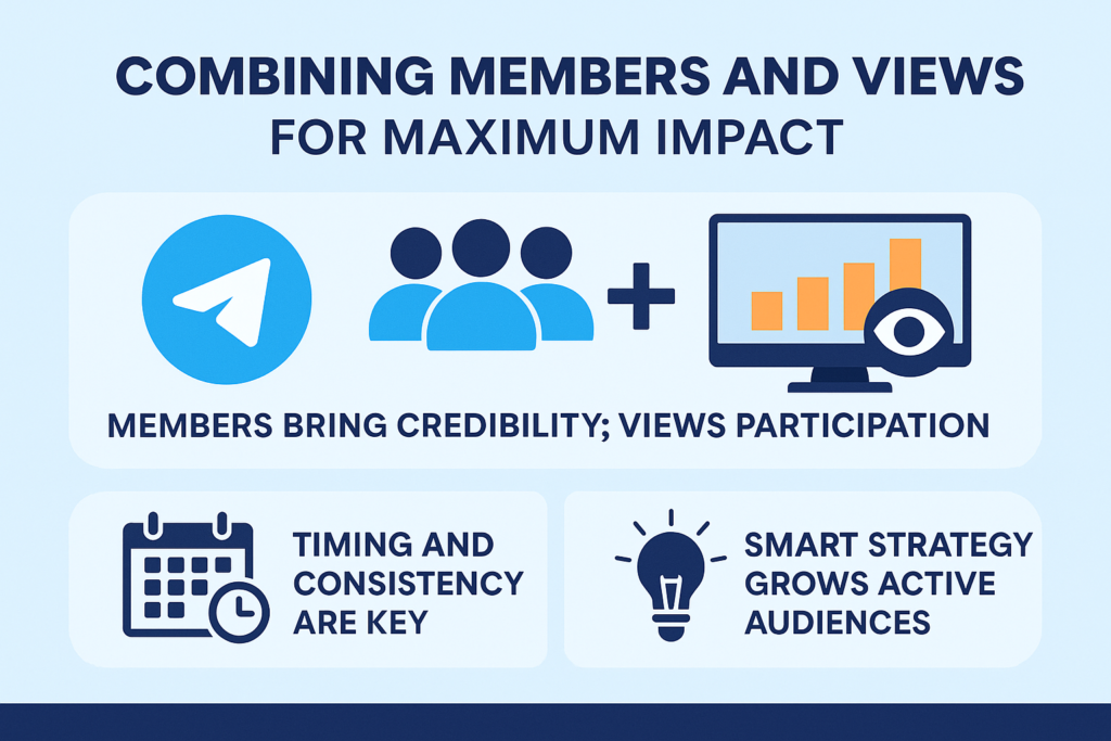 Creative infographic showing how combining Telegram members and post views leads to maximum impact—highlighting credibility, timing, consistency, and strategic audience engagement.