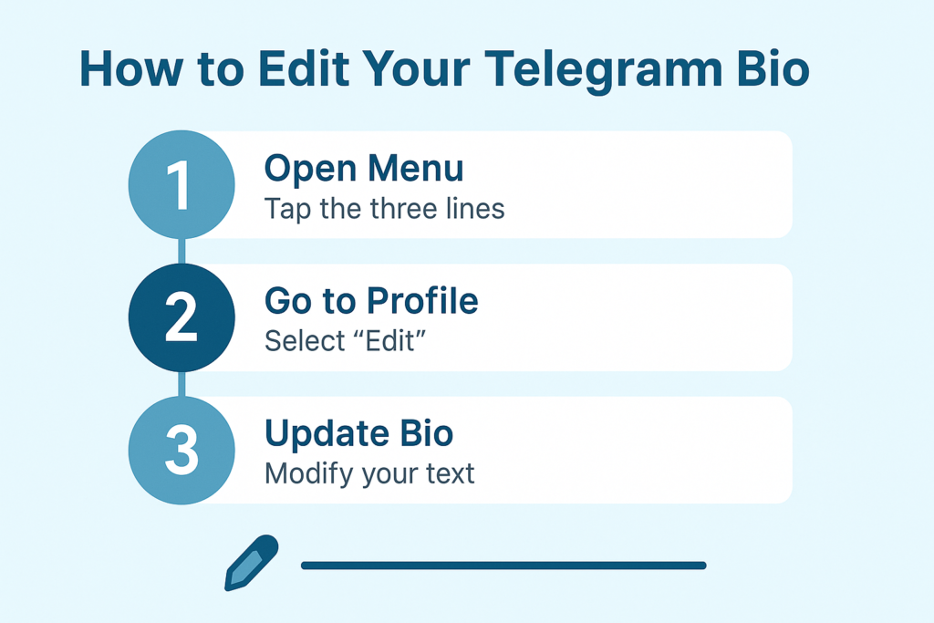 A 16:9 infographic showing three simple steps to edit your Telegram bio on Android—open menu, go to profile, and update bio—designed with clear icons and a clean blue layout for easy guidance.
