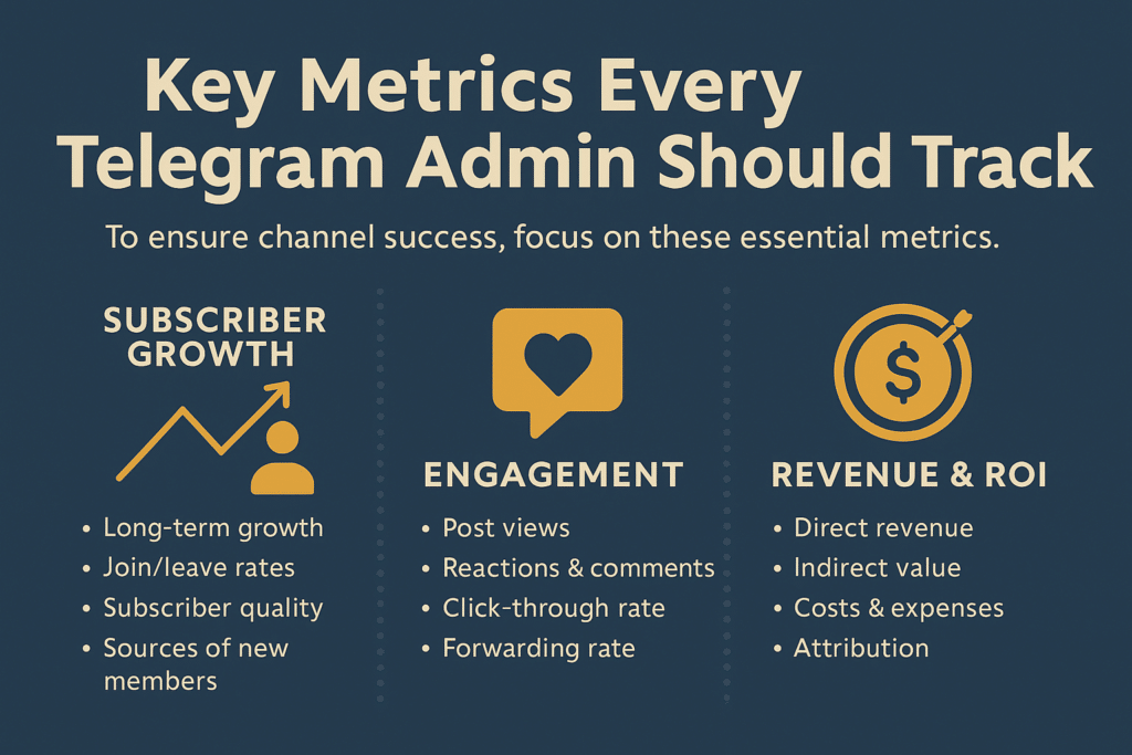 Explore the key metrics every Telegram admin should track in 2025, including subscriber growth, engagement, and ROI, to ensure sustainable channel success.