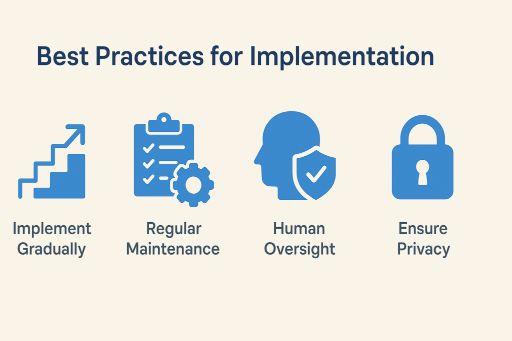 Minimal 16:9 infographic for blog post integration, highlighting four best practices for Telegram AI bot implementation—gradual rollout, maintenance, human oversight, and data privacy.