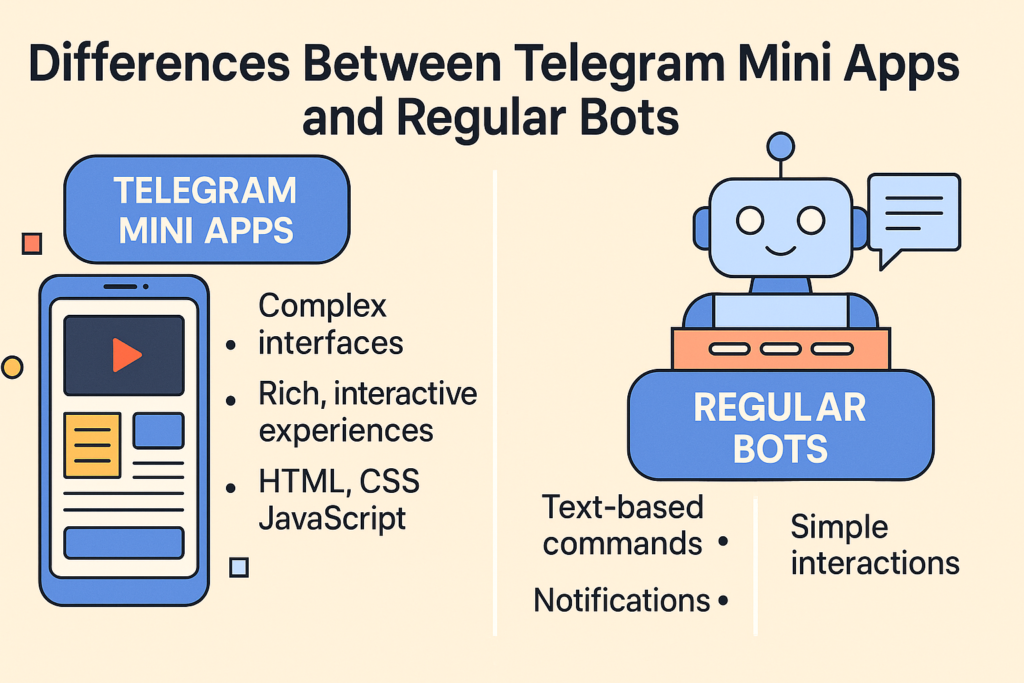 A creative 16:9 infographic comparing Telegram mini apps and regular bots, highlighting differences in functionality, user experience, and technology used, with clear visuals for quick understanding.